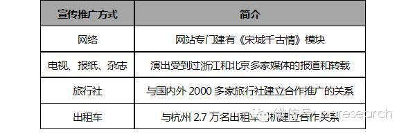 宋城景區宣傳推廣策略