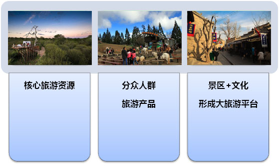 景區旅游規劃升級