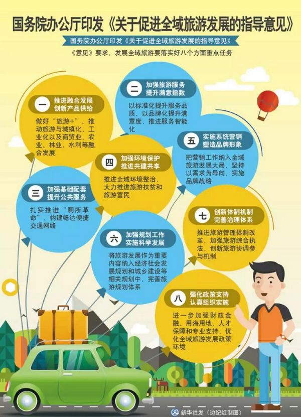國務院辦公廳印發《關于促進全域旅游發展的指導意見》