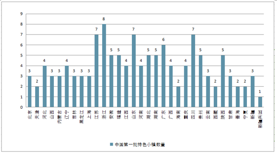 特色小鎮的發展現狀與未來四大方向